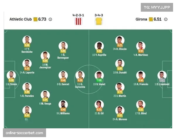 毕尔巴鄂竞技进球数仅12个 进攻效率有待提升